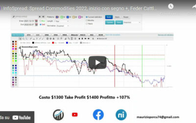 Spread Commodities 2022, inizio con segno +, Feder Cattle e RBOB Gasoline